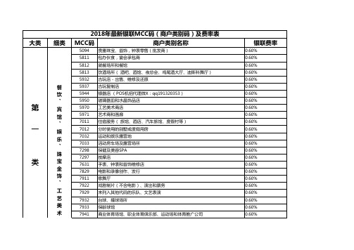 208年最新mcc码(商户类别码)费率表(2月0日统计)