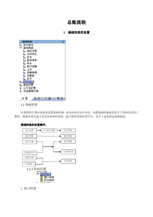 (参考)用友软件T6总账报表流程