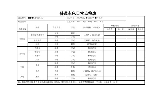 机械制造车间卧式车床点检表(样板)