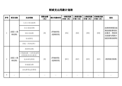 财政支出用款计划表