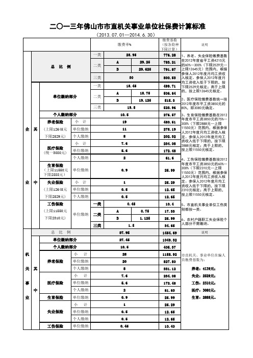 2013年佛山市社保标准