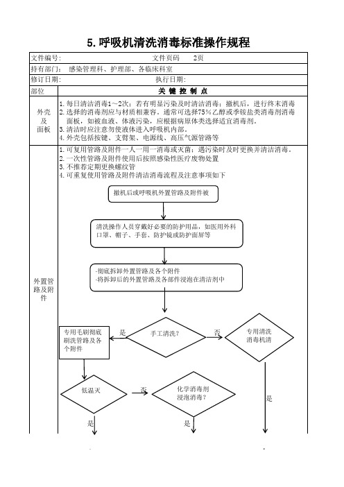 呼吸机清洗消毒标准操作规程