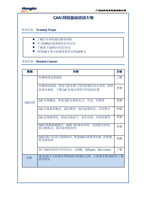 CAN网络基础培训大纲