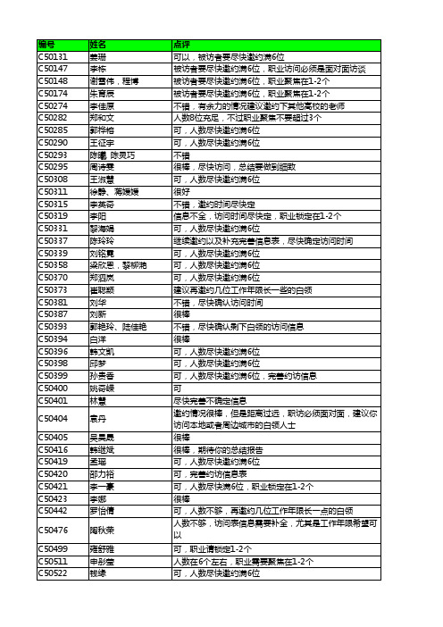 【附件4】第二批邀约表反馈