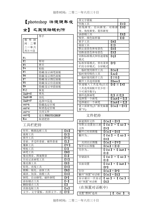 ps快捷键大全(表格汇总 共4页 可打印)