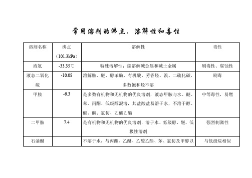 常用溶剂的沸点