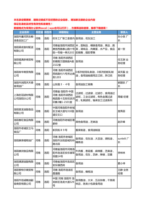 2020新版河南省洛阳食用油工商企业公司名录名单黄页大全43家