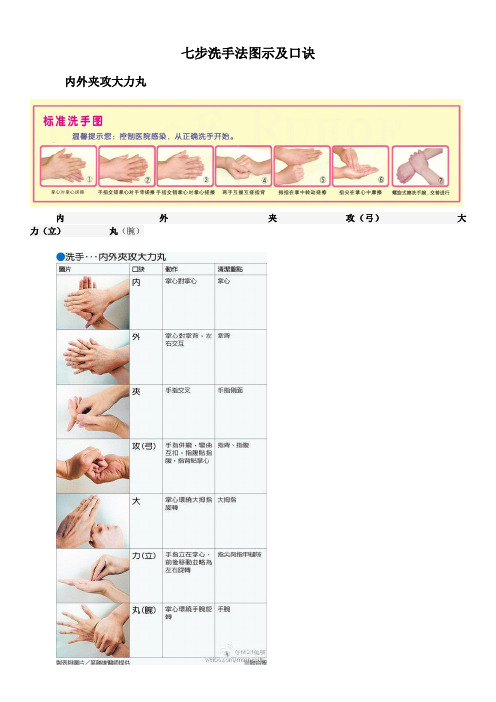 (完整版)七步洗手法图示及口诀