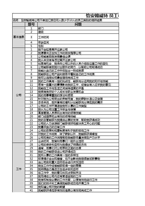 怡安翰威特员工敬业度调研