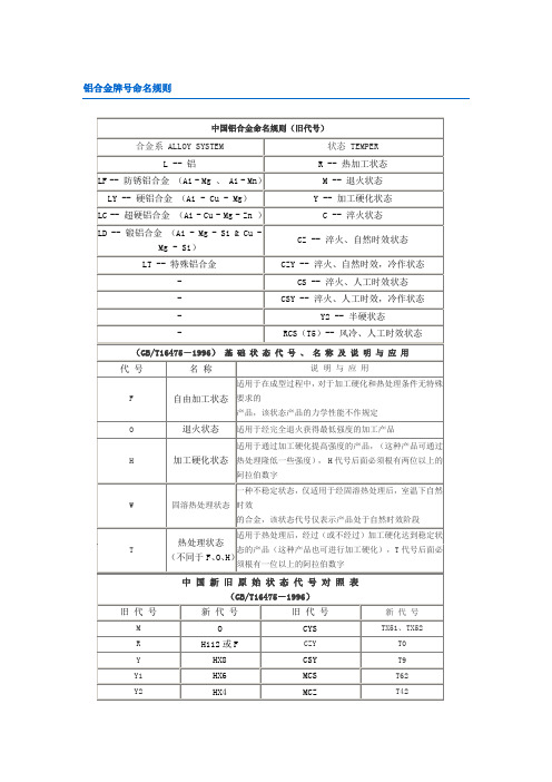 铝合金牌号命名规则