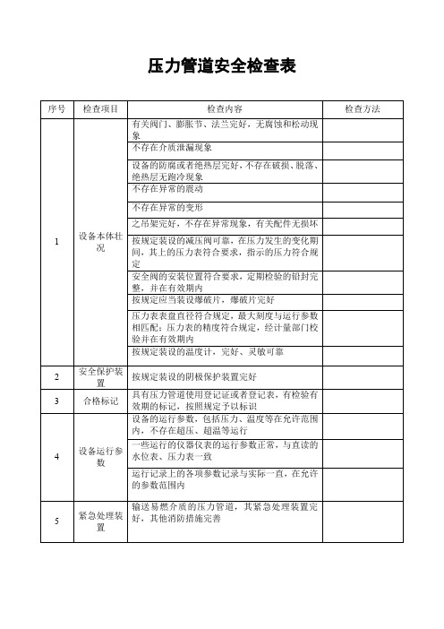 压力管道安全检查表