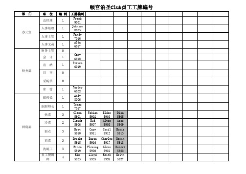 带英文名字的员工工牌