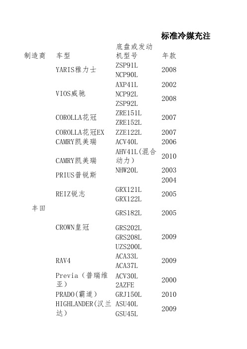 汽车空调加注量