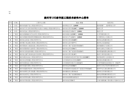 程技术研究中心清单xls