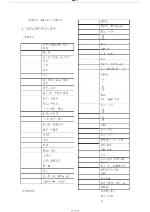 中考英语1600词汇分类速记表-默写版