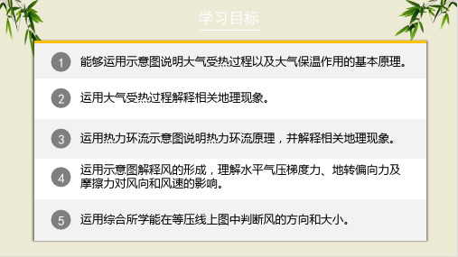 课件_人教版必修一大气的受热过程-PPT课件_优秀版