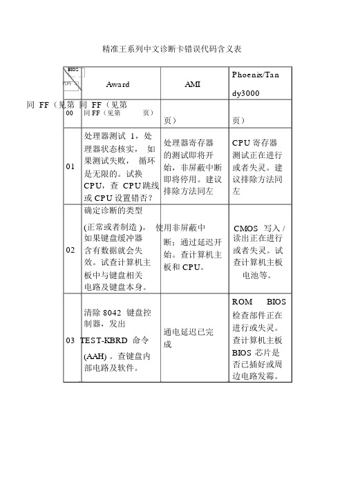 精准王系列中文诊断卡错误代码含义表