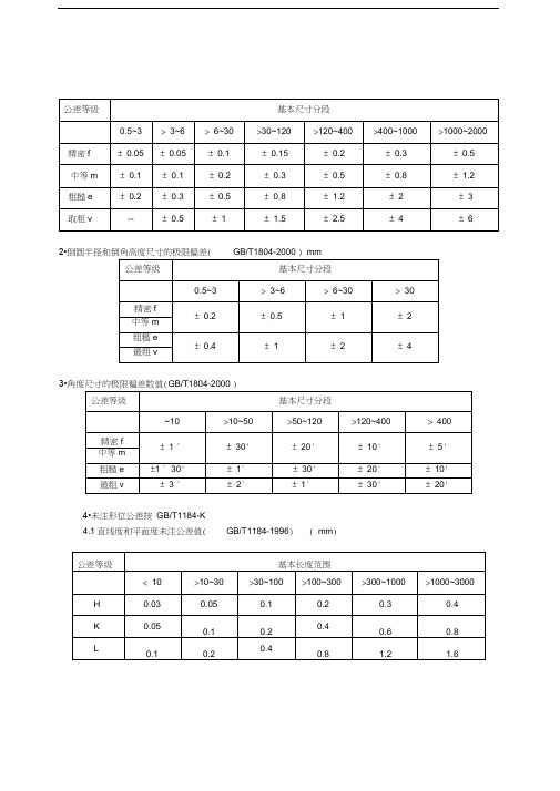 机械加工自由公差表