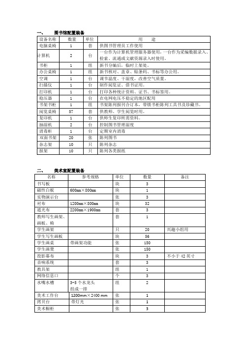 图书馆配置装备