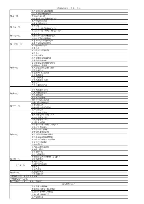 一通三防记录、台账、资料