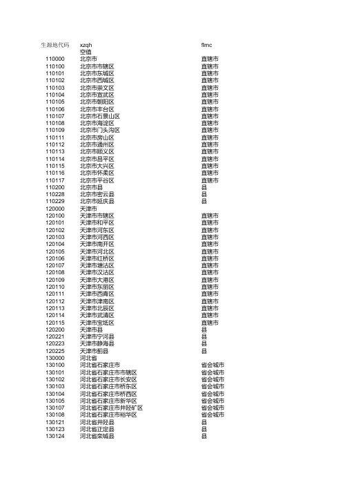 全国行政区划代码