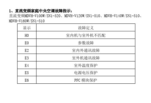 美的中央空调故障代码H系列家庭中央空调第一部分多联机