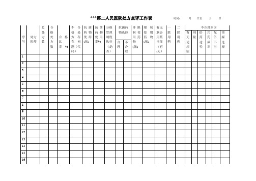 门诊处方点评表