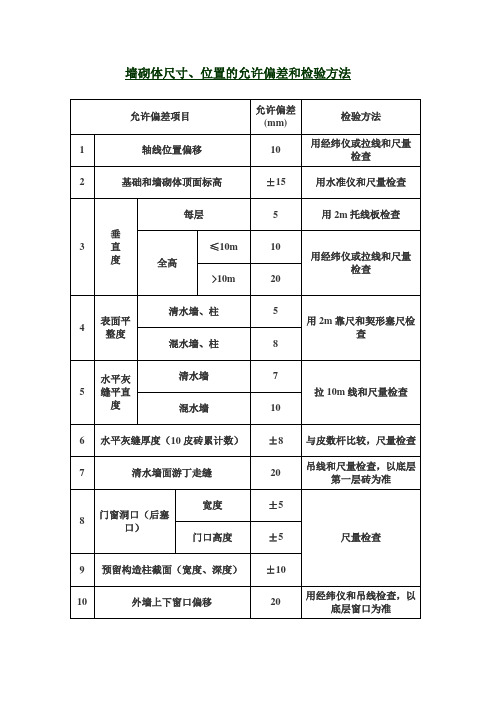 墙砌体尺寸、位置的允许偏差和检验方法