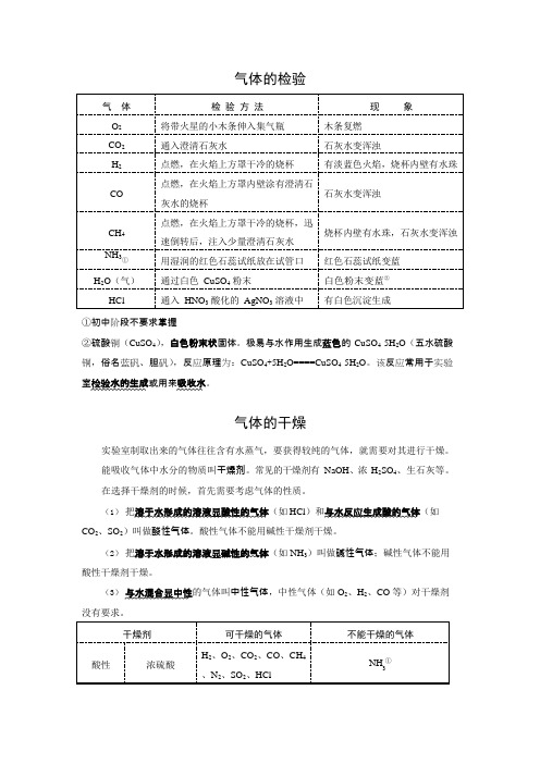 (完整版)初中化学实验题常见点归纳