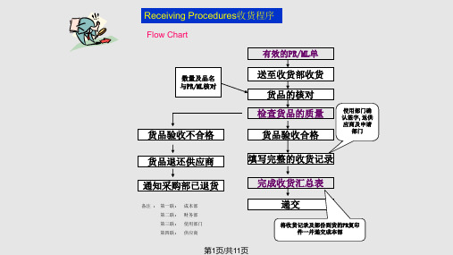 酒店成本分析PPT课件