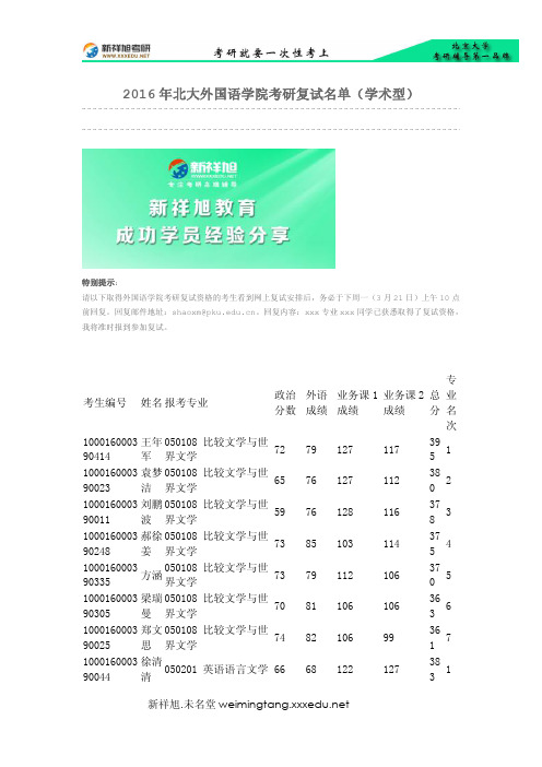 2016年北大外国语学院考研复试名单(学术型)