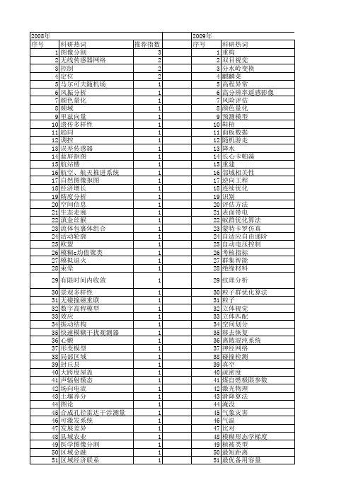 【国家自然科学基金】_小区域_基金支持热词逐年推荐_【万方软件创新助手】_20140731