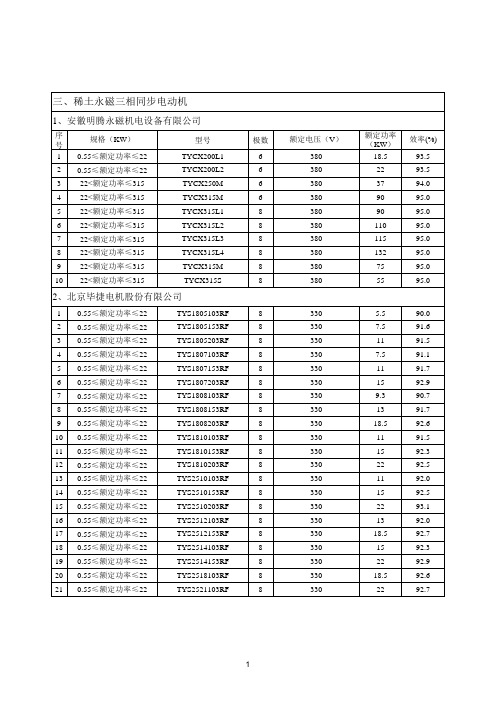 稀土永磁三相同步电动机