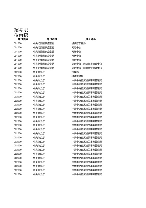 2019年国考职位表