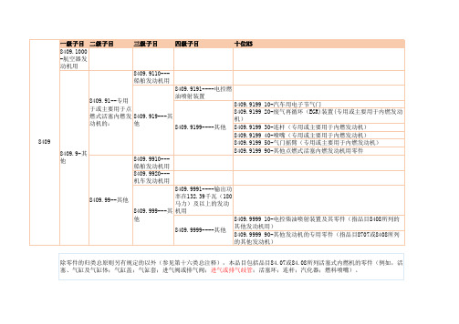 8409 发动机零件  品目注释