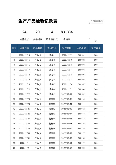 生产产品检验记录表