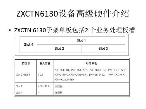 ZXCTN6130设备高级硬件介绍