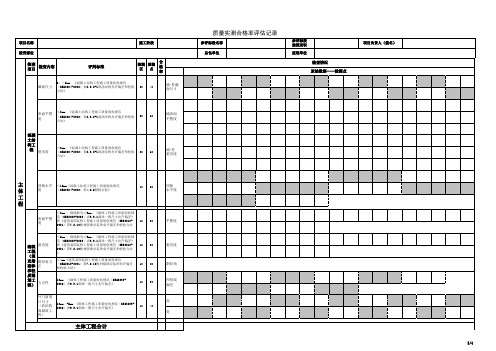 建筑工程质量实测合格率评估表