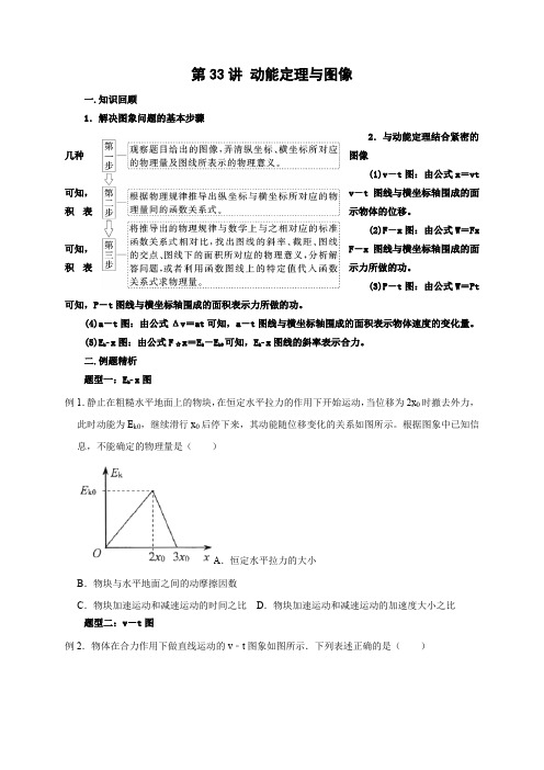 2023届浙江高三物理高考复习微专题模型精讲精练第33讲 动能定理与图像(含详解)