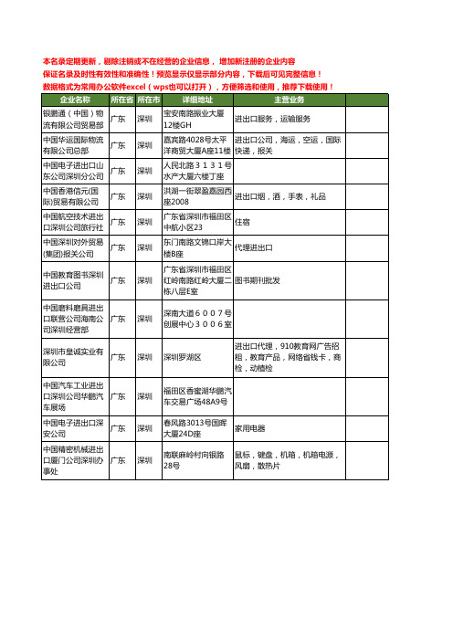 新版广东省深圳中国进出口工商企业公司商家名录名单联系方式大全12家