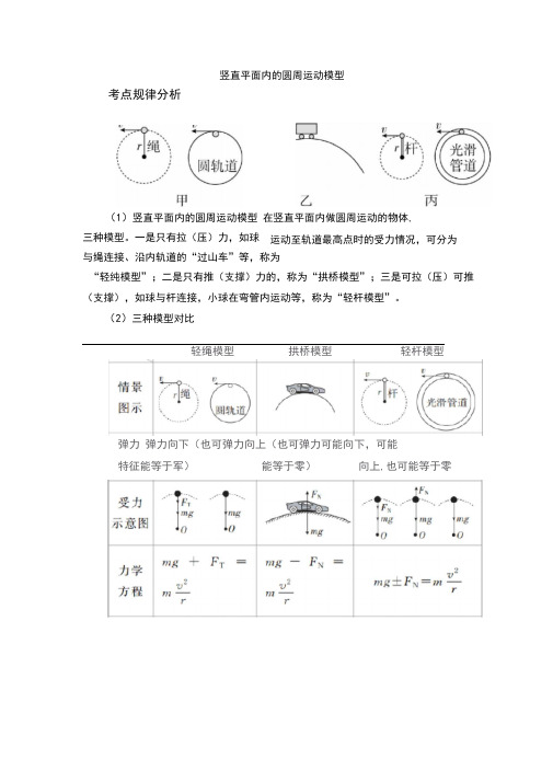 20竖直平面内的圆周运动模型