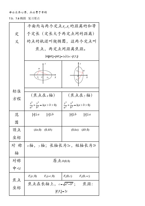 2013届高三数学二轮复习学案(学生版):椭圆