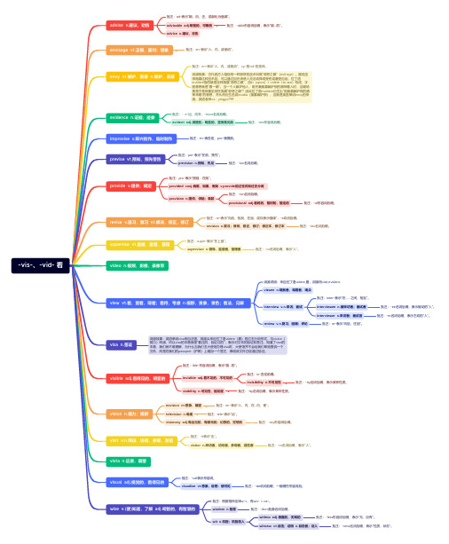 词根词缀单词思维导图：-vis-、-vid- 看