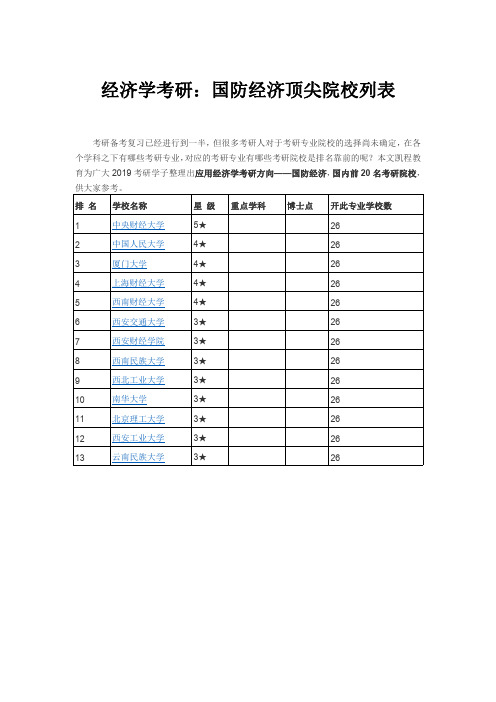 经济学考研：国防经济顶尖院校列表