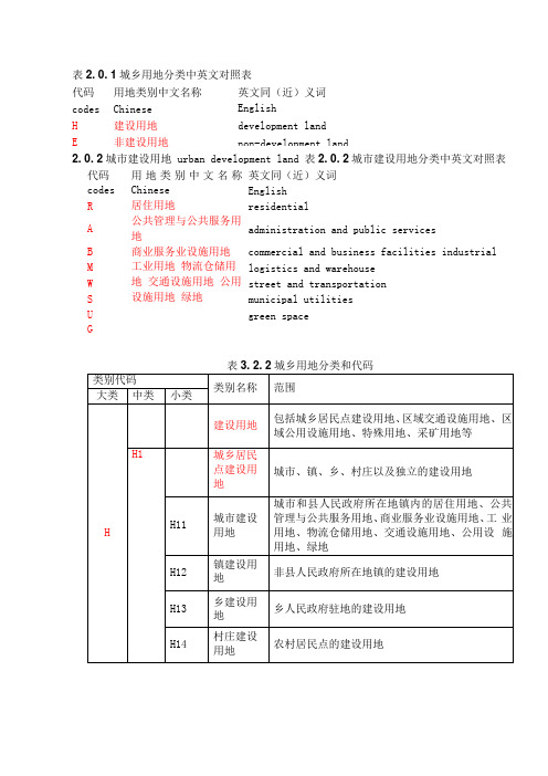 城用地分类与规划建设用地标准表格版GB50137-可编辑修改版