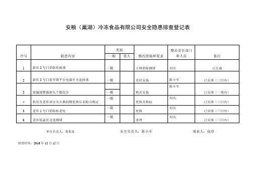 安粮冷库隐患自查表12.15