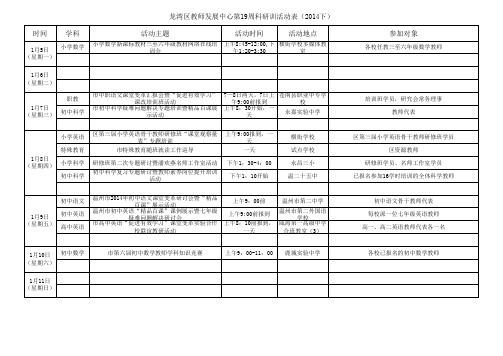 龙湾区教师发展中心第19周科研训活动表2014下