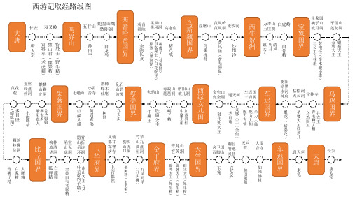 初一必读书 西游记取经路线图 清晰版 