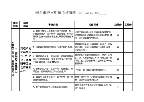 桐乡市级文明镇考核细则(总分1000分