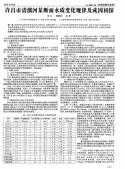 许昌市清潩河某断面水质变化规律及成因初探